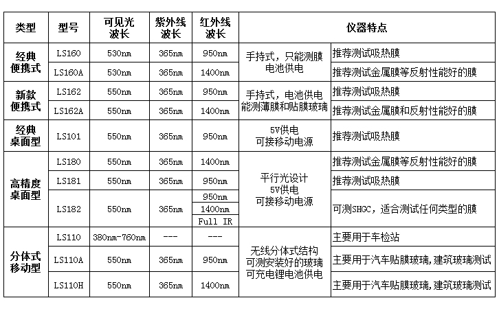 太陽(yáng)膜測(cè)試儀選型表