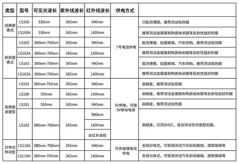 太陽膜測試儀選型表