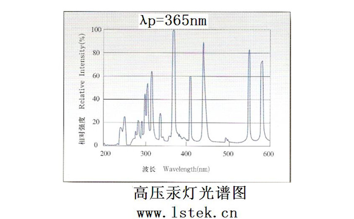 高壓汞燈光譜圖