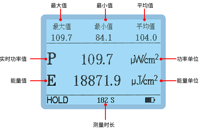 LS127C紫外輻照計(jì)測量界面