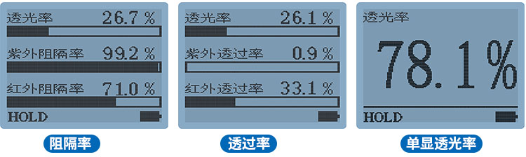 LS163太陽(yáng)膜測(cè)試儀三種顯示方式